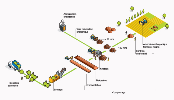 plateforme-de-compostage