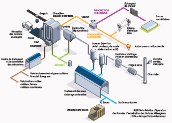 valorisation-energetique